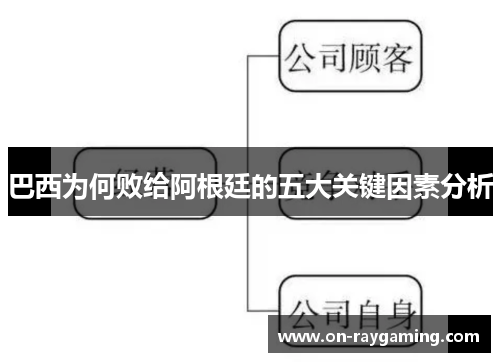 巴西为何败给阿根廷的五大关键因素分析