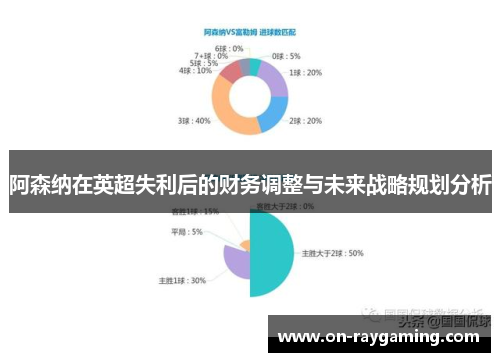 阿森纳在英超失利后的财务调整与未来战略规划分析