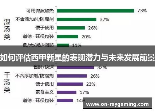 如何评估西甲新星的表现潜力与未来发展前景