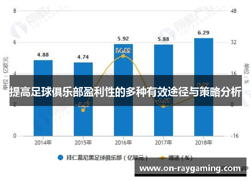 提高足球俱乐部盈利性的多种有效途径与策略分析