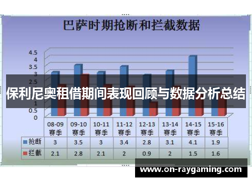 保利尼奥租借期间表现回顾与数据分析总结