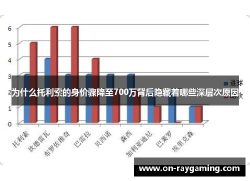 为什么托利索的身价骤降至700万背后隐藏着哪些深层次原因