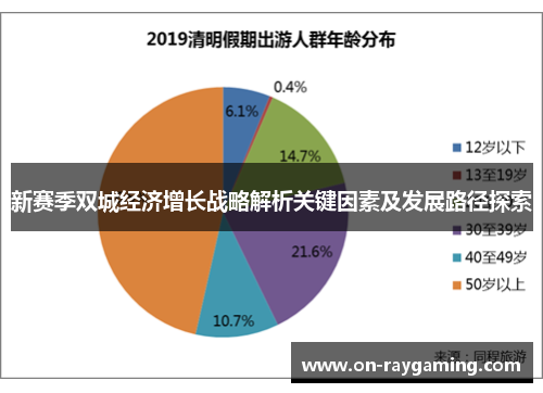 新赛季双城经济增长战略解析关键因素及发展路径探索