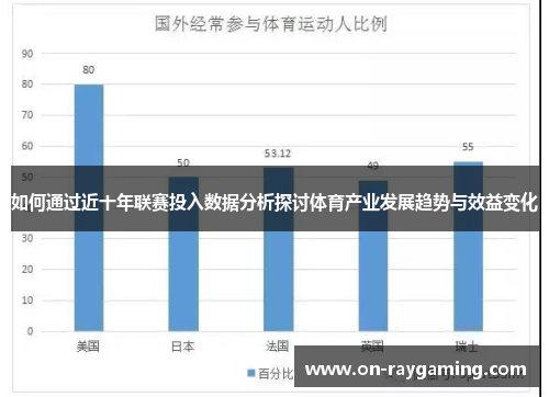 如何通过近十年联赛投入数据分析探讨体育产业发展趋势与效益变化