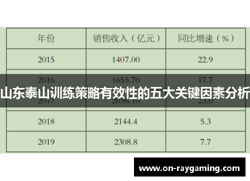 山东泰山训练策略有效性的五大关键因素分析